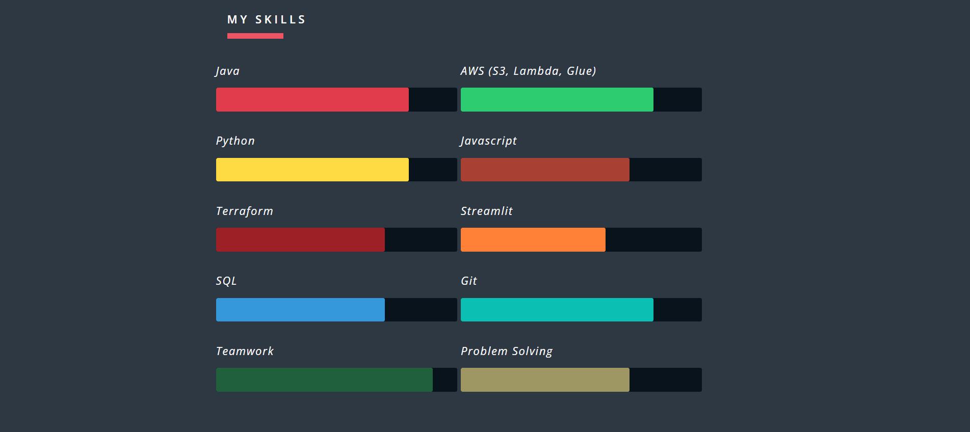 Skills page