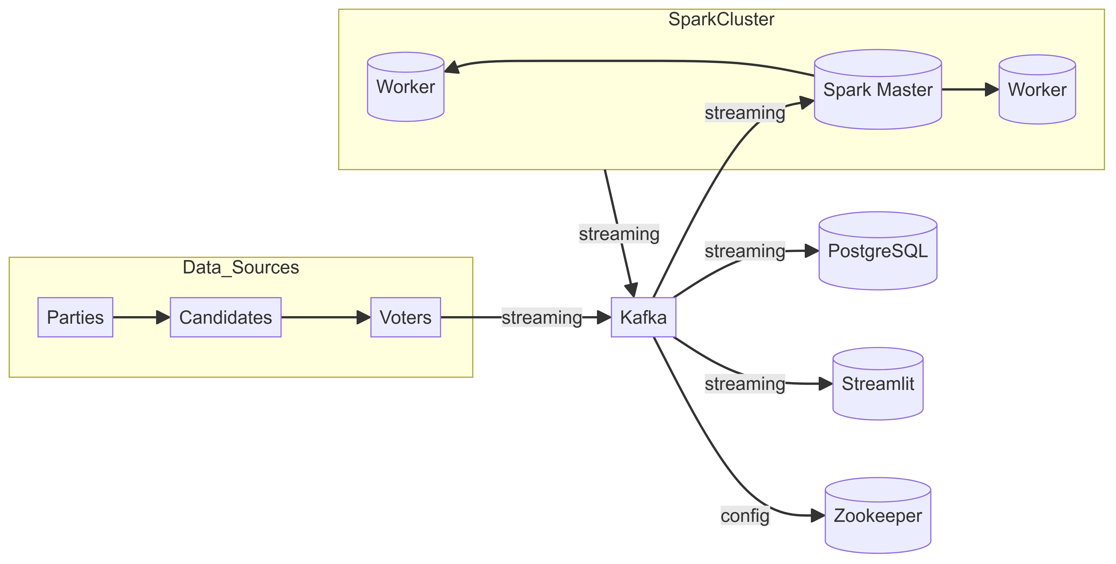 System Architecture Diagram