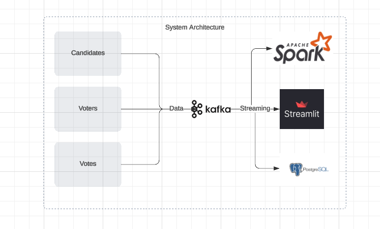 System Architecture Diagram